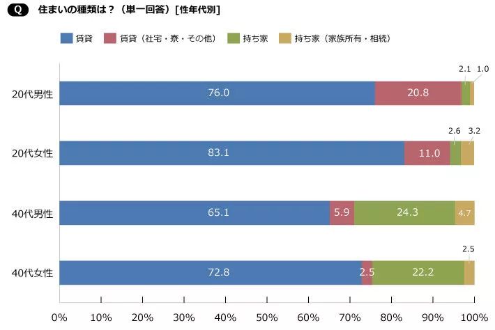 为什么投资日本房产,第一步是单身公寓(图5)