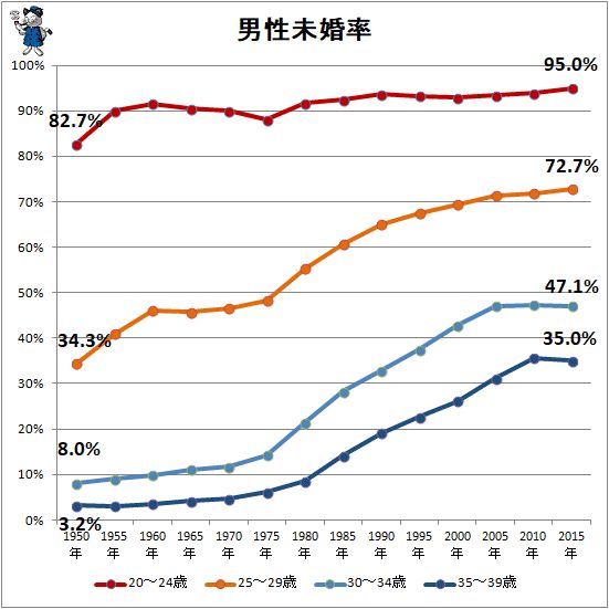 为什么投资日本房产,第一步是单身公寓(图3)