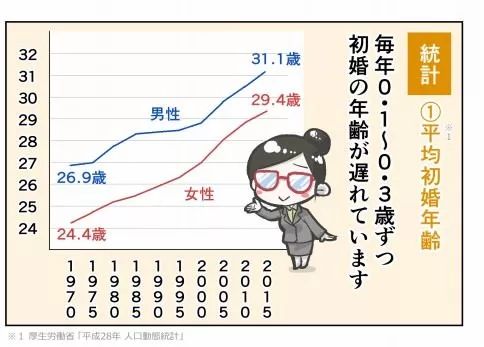 为什么投资日本房产,第一步是单身公寓(图1)