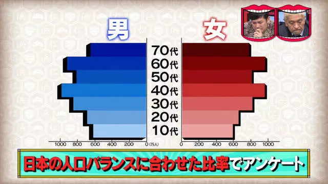 年日本知名度最高的100个名人评选出炉 安倍第三 第一是 海外生活 外房网