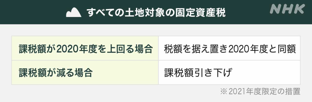 日本公布21年税制改革大纲 赚钱上车的机会来了 错过要后悔一辈子 海外房产新闻 海外置业资讯 外房海外房产网