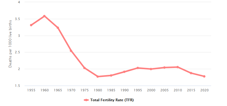 2020美国人口总数多少亿