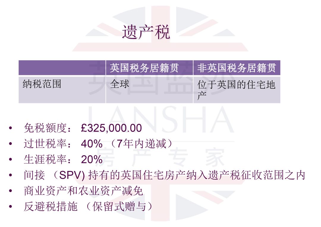 蓝莎报税 为您提供全方位专业报税服务 海外房产新闻 海外置业资讯 外房海外房产网