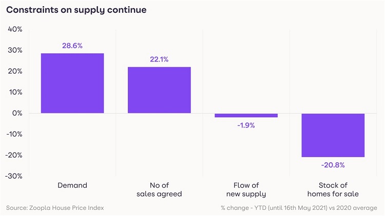 2021年4月英国房价指数，平均房价上涨了4.1%
