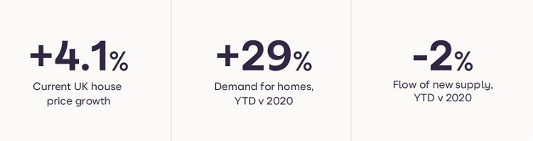 2021年4月英国房价指数，平均房价上涨了4.1%_海外房产新闻_资讯_外房网