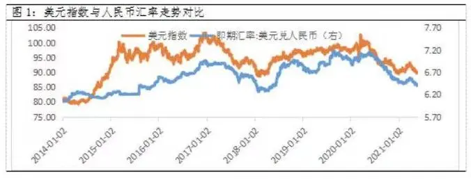 人民币升值逼得央妈神操作 存死钱的人已经在抹眼泪了 海外房产新闻 海外置业资讯 外房海外房产网