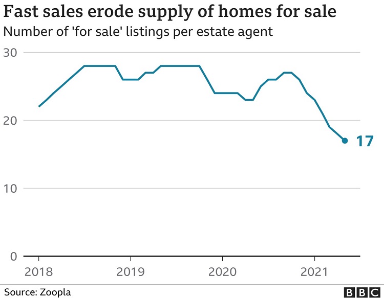 英国印花税假期