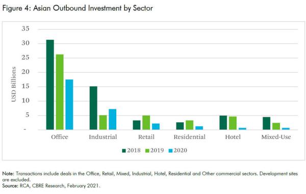 Asian-Outbound-Investment-by-Sector.jpg