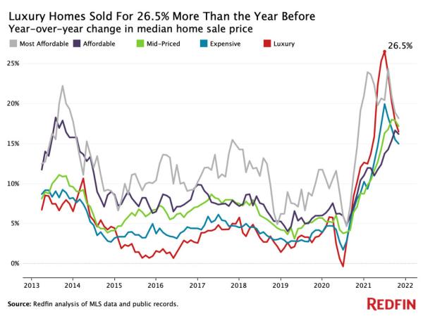 Year-over-year-change-in-median-home-sale-price-in-2021.jpg