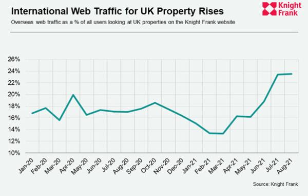 International-Web-Traffic-for-UK-Property-Rises.jpg