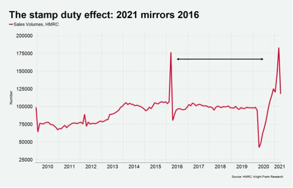 The-stamp-duty-effect.jpg