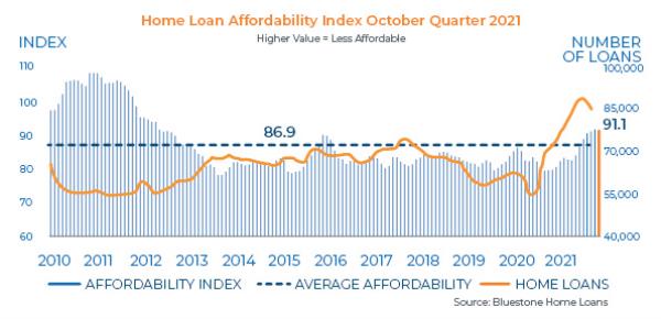 Affordability Graph