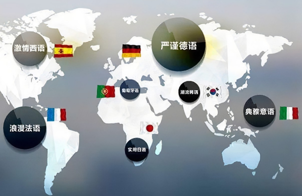 哪些国家使用葡萄牙语葡萄牙语使用地区包括巴西,葡萄牙,安哥拉