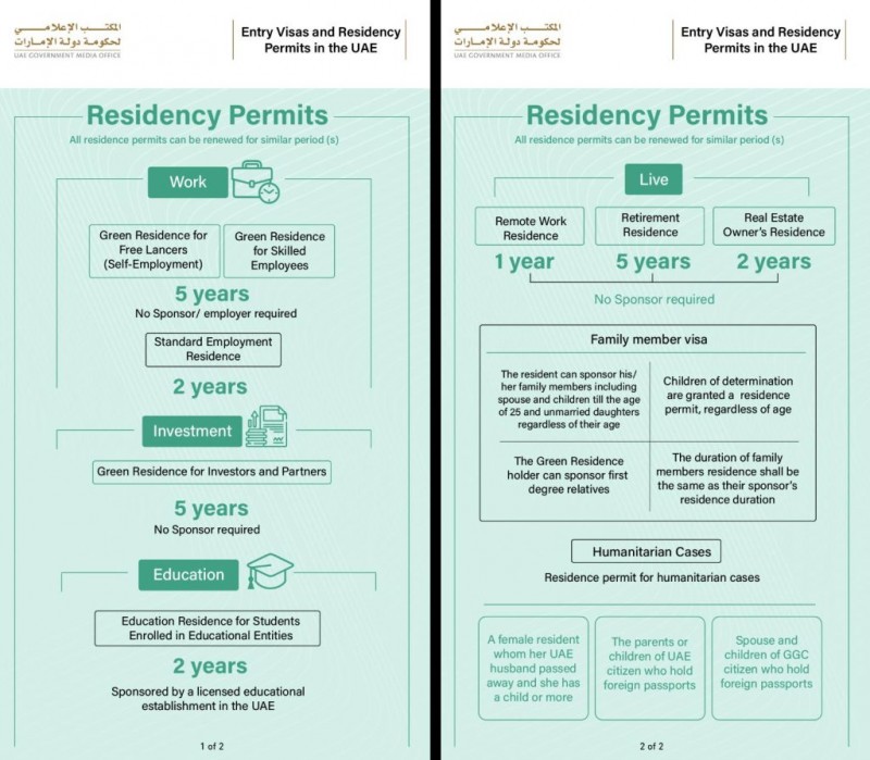 residency-permits-info-1024x895