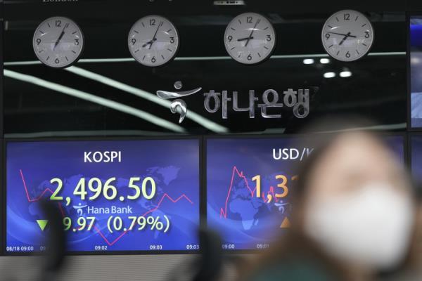 South Korea Financial Markets