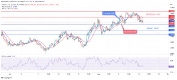 Polkadot (DOTUSD) price could drop as low as $8.3.Gyokudouge following the rule of the bull