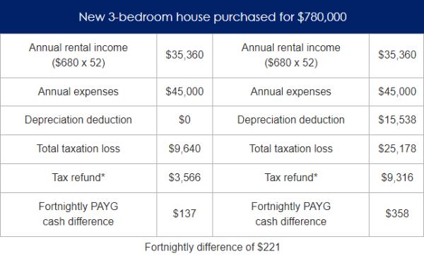 PAYG on new 3 bed house purchase