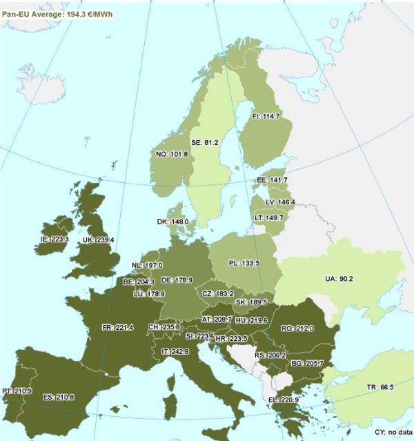 Source: European Commission (EC)