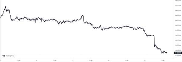 bitcoin price chart