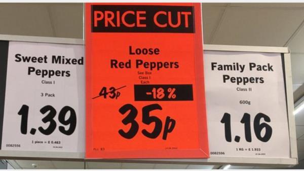 Which? says these items are confusingly priced or missing unit prices. Pic: Which?