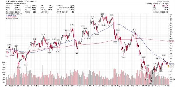 Should You Buy These Copper Stocks Ahead Of Monster Demand? 