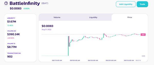 Battle Infinity Pancake Swap