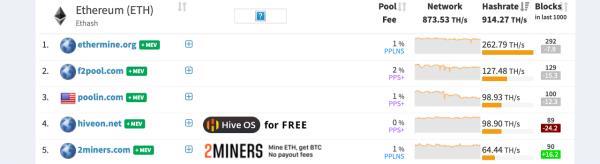 World's Largest Ethereum Mining Pool Discontinues Ether PoW Mining, Ethermine Begins Merge Countdown