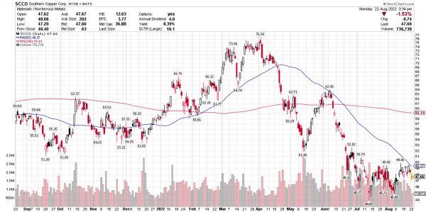 Should You Buy These Copper Stocks Ahead Of Monster Demand? 