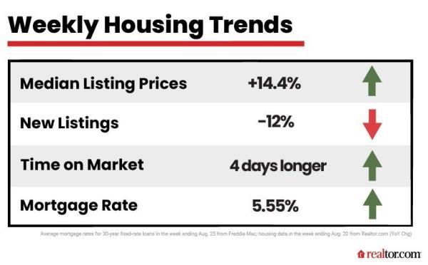 housing market