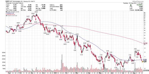Are These 2 Fintechs A Buy After Q2 Earnings? 