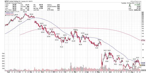 Are These 2 Fintechs A Buy After Q2 Earnings? 
