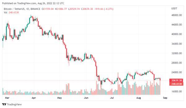 Survey reveals 72% of Russians haven't bought Bitcoin yet