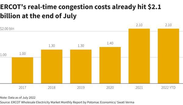 Reuters Graphics