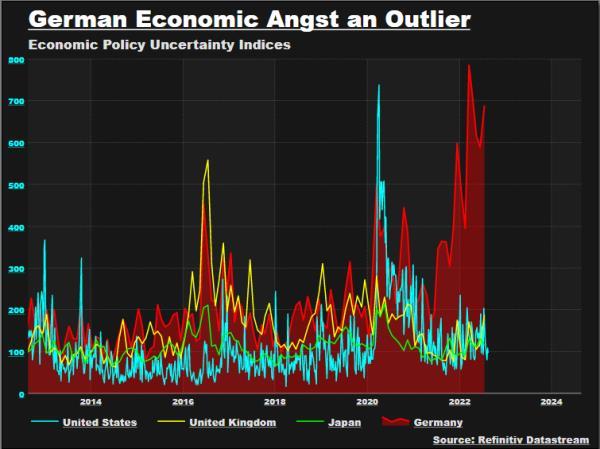 German economic angst an outlier