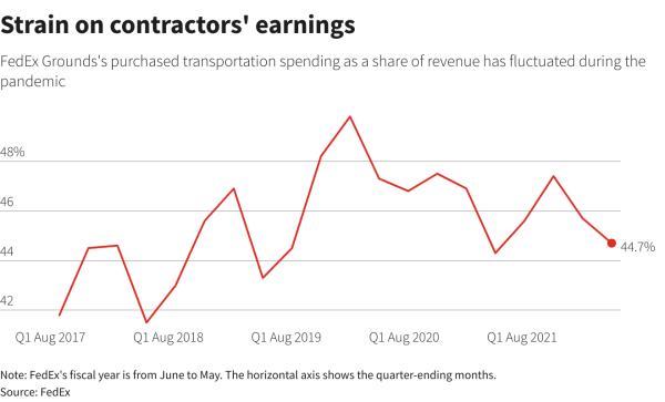 Reuters Graphics Reuters Graphics