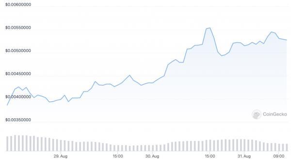 Battle Infinity (IBAT) Price Chart - 5 Best New Cryptocurrencies You Can Buy Right Now.