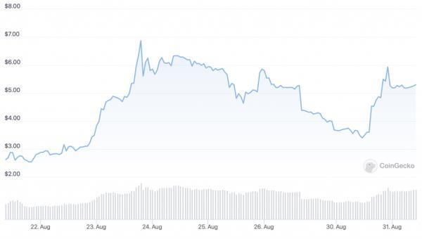 Redlight Chain (REDLC) Price Chart - 5 Best New Cryptocurrencies You Can Buy Right Now.