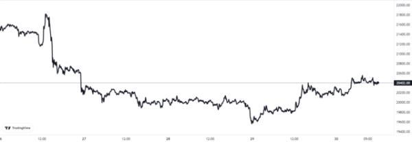 bitcoin price chart