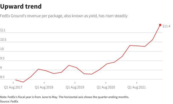 Reuters Graphics Reuters Graphics