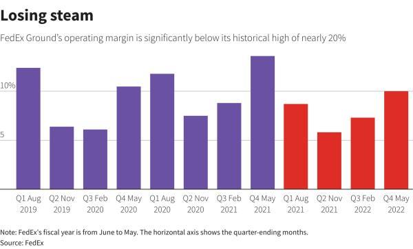 Reuters Graphics Reuters Graphics