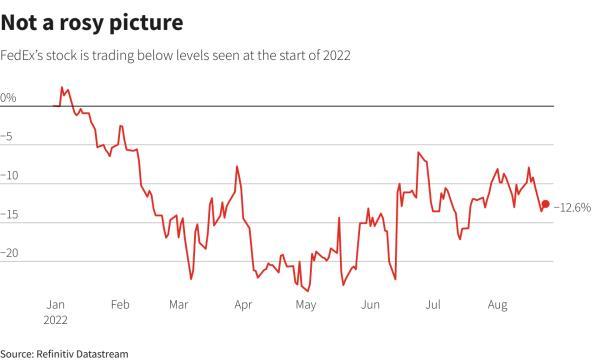 Reuters Graphics Reuters Graphics