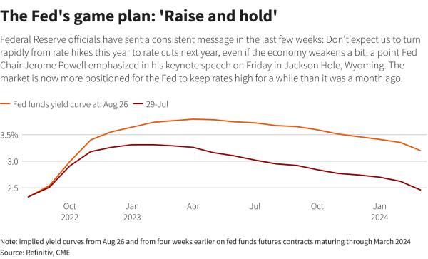 Reuters Graphics Reuters Graphics