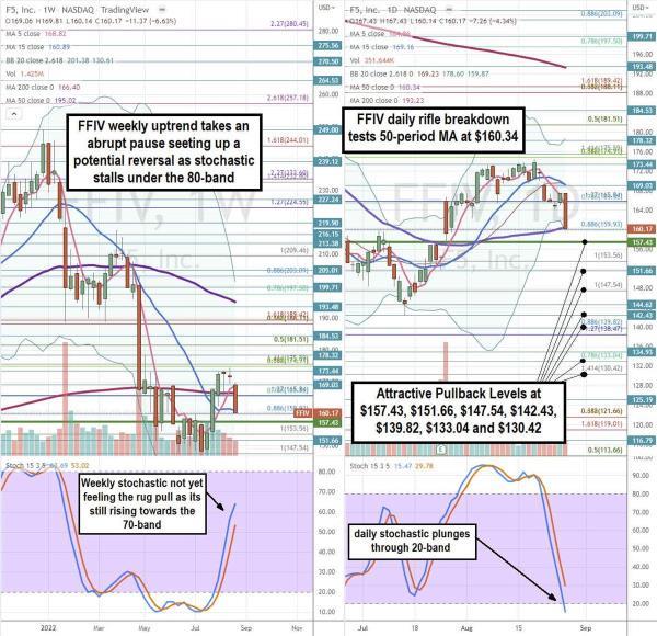 How the Pandemic Forced F5 to Flex its Software Side 