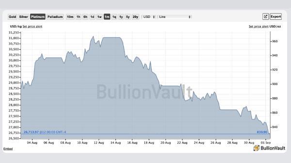 Gold and silver markets tremble, analysts say strong dollar and rising interest rates could drag precious metals markets down