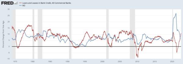 loans and leases in bank credit