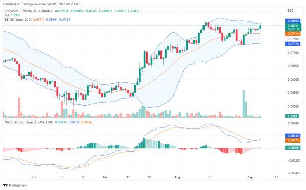 Ethereum Price Could Witness More Gains.While the sky is the beginning of Gyokudo