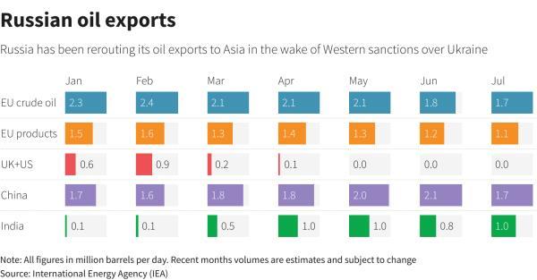 Reuters Graphics Reuters Graphics