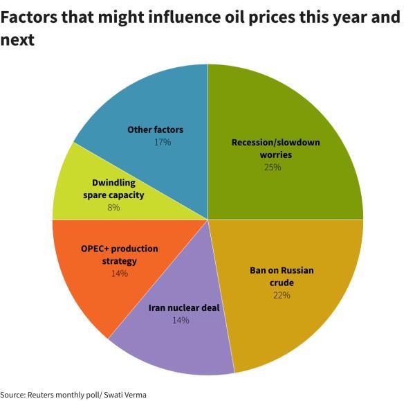 Reuters Graphics Reuters Graphics