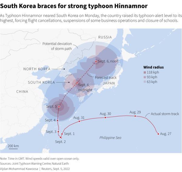 As Typhoon Hinnamnor neared South Korea on Monday, the country raised its typhoon-alert level to its highest