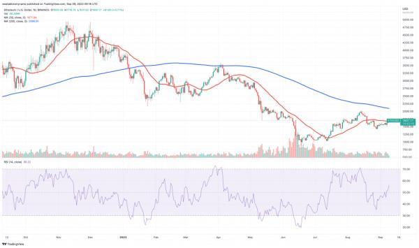 Ethereum (ETH) Price Chart - These 5 cryptocurrencies could see a price increase this weekend.